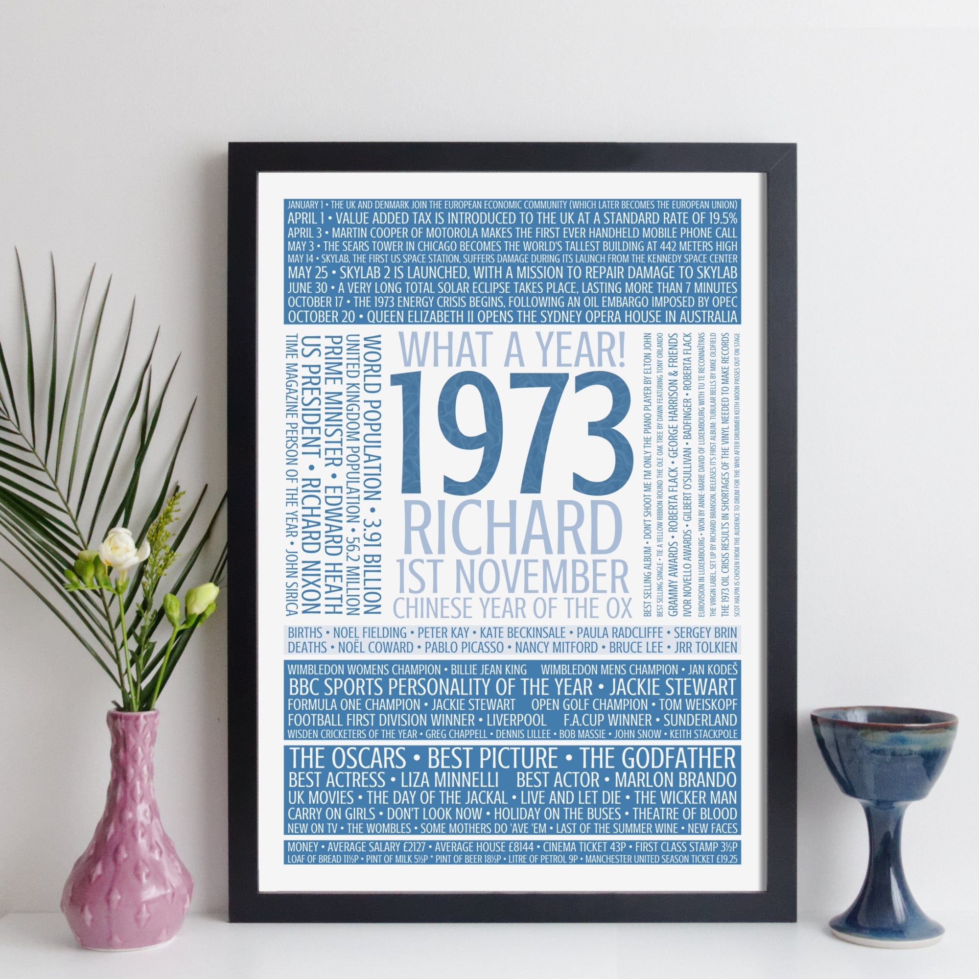 Personalised Born In 1973 Facts Print UK