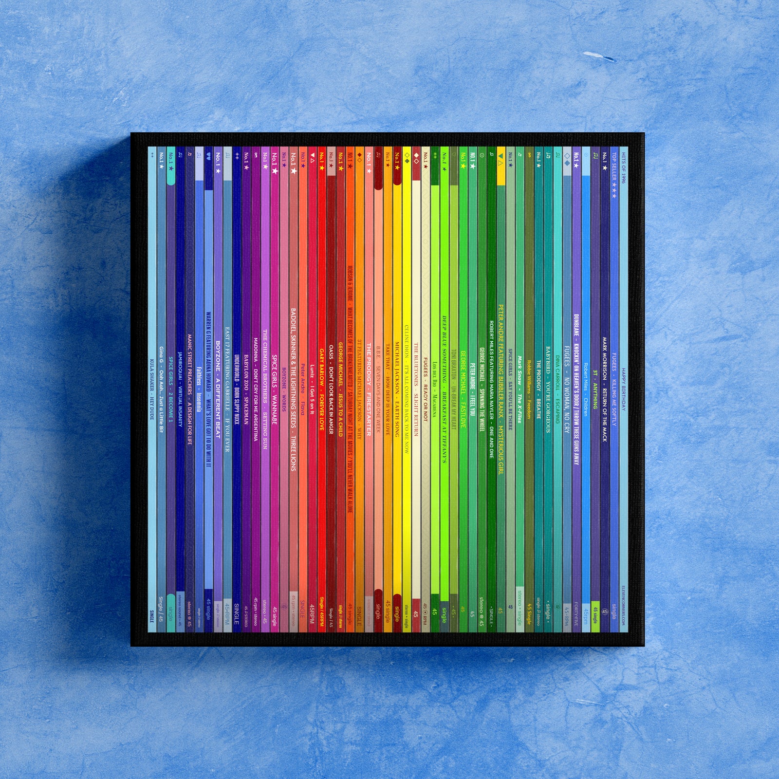 30th Birthday Gift – Popular Songs Of 1996 - Music Print Personalised