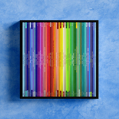 30th Birthday Gift – Popular Songs Of 1996 - Music Print Personalised