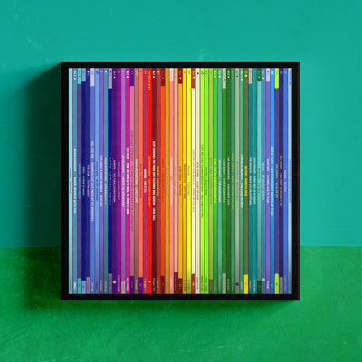 40th Birthday Gift – Popular Songs Of 1986 - Music Print Personalised