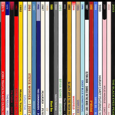 50th Birthday Gift – Every number one song on your birthday since you were born print - Personalised 1976 print