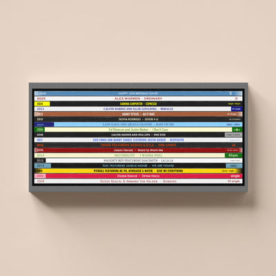 16th Birthday Music Print – Every number one song on your birthday since you were born - Personalised gift