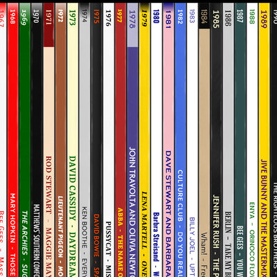 60th Birthday Gift – Music Print - Every number one song on your birthday since you were born - Personalised 1966 Print