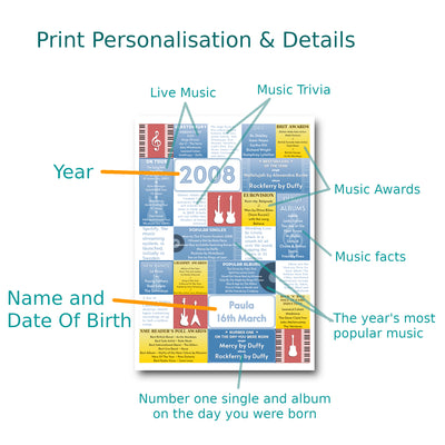 Personalised 18th Birthday Gift - 2008 Music Year Facts Print - UK