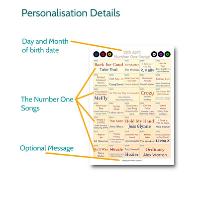 Every Number One Song On Your Birthday Since You Were Born Print – Personalised Music Gift - Birthday Gift