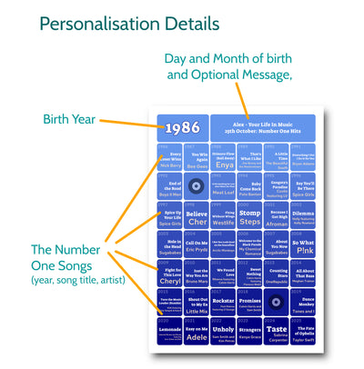 60th Birthday Music Print 1966 Gift - Number One Songs On Your Birthday – Personalised Print
