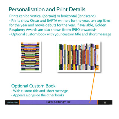 2010 Movies Print – Personalised Year of Film Gift - Year Poster - Birthday Gift