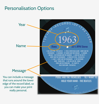Personalised Music Print 1956 - Year You Were Born Record Label Print UK