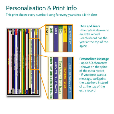 16th Birthday Music Print – Every number one song on your birthday since you were born - Personalised gift