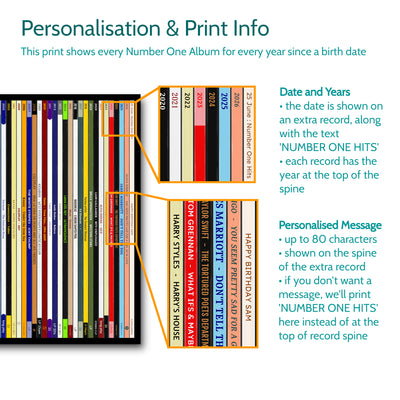 40th Birthday Gift – Every number one music album on your birthday print - Personalised 1986 print