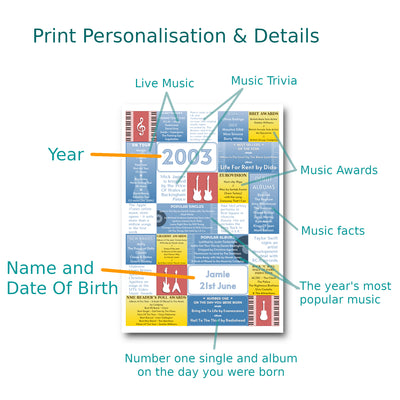 Personalised 2003 Music Year Facts Print - UK