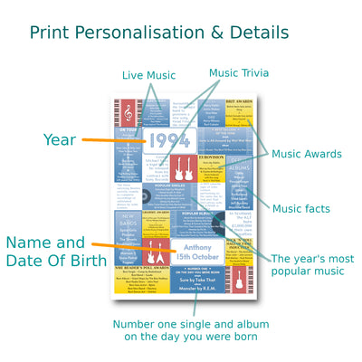 Personalised 1994 Music Year Facts Print - UK