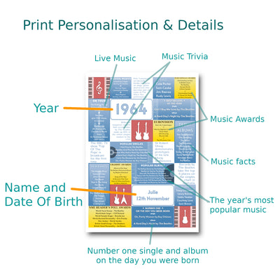 Personalised 1964 Music Year Facts Print - UK