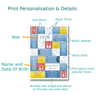 Personalised 1974 Music Year Facts Print - UK