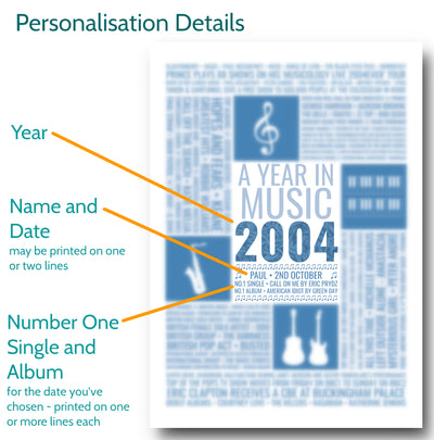 Personalised 2008 Music Facts Print - UK