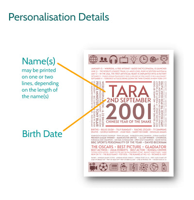 Personalised 2009 Facts Print UK