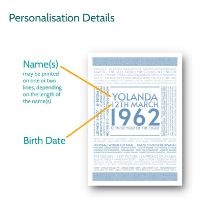 Personalised Print - Options for Personalisation - elevencorners