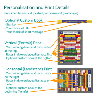 Formula One Any Year Print | F1 Grand Prix Winners | Personalised Gift for Him