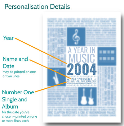 Personalised Music Facts Print - Options for Personalisation - elevencorners