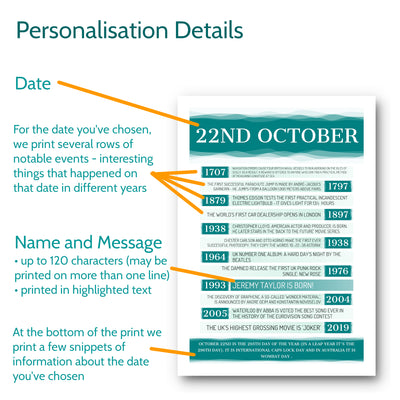 Personalised Day You Were Born Facts Print - Any Date Any Year