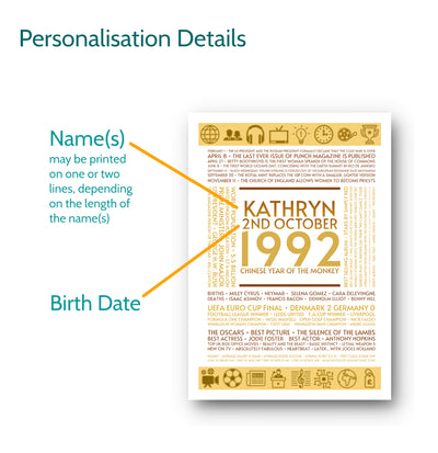 Personalised 1994 Facts Print UK
