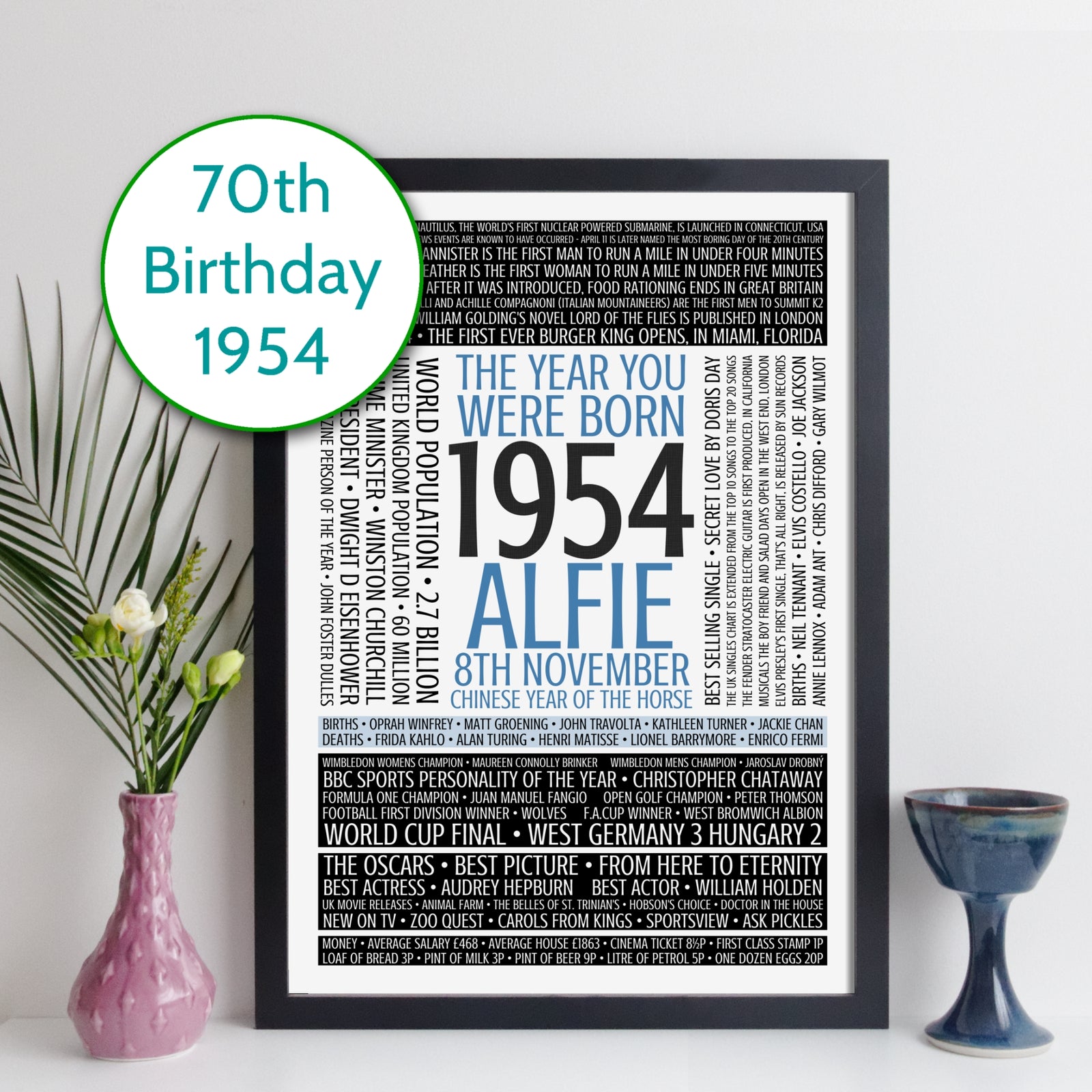 Personalised Born In 1954 Facts Print UK