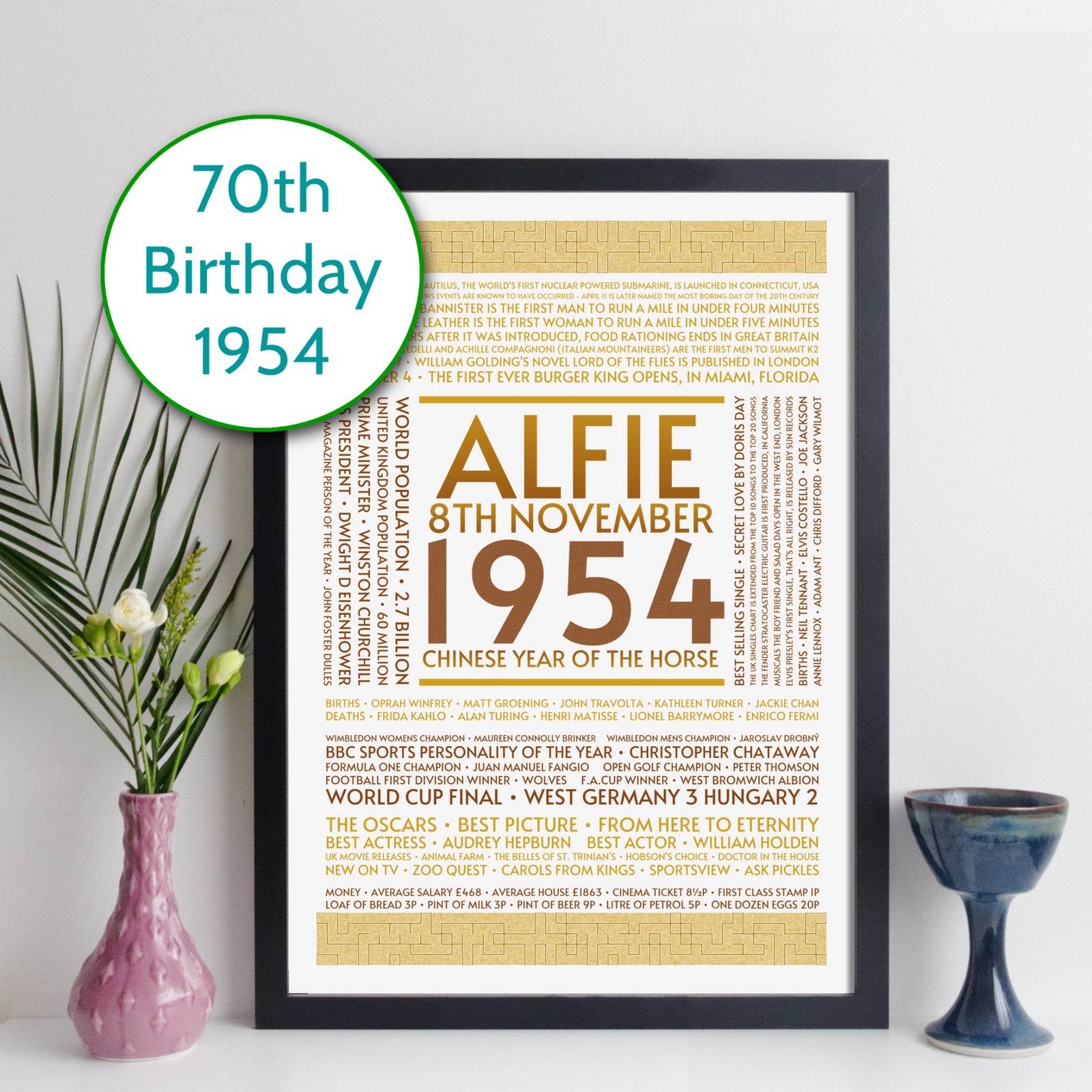 Personalised 1954 Facts Print UK