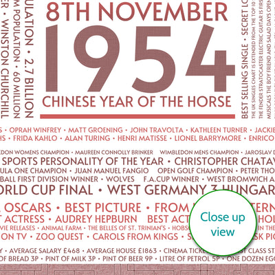 Personalised 1954 Facts Print UK