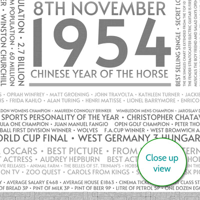 Personalised 1954 Facts Print UK