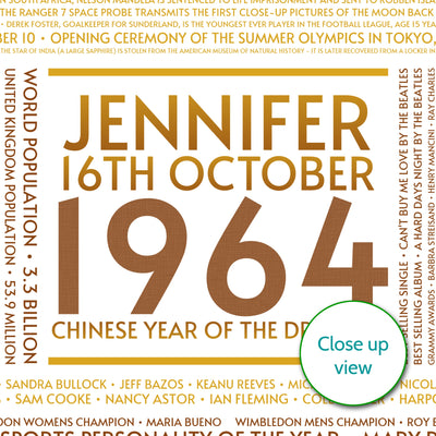 Personalised 1964 Facts Print UK