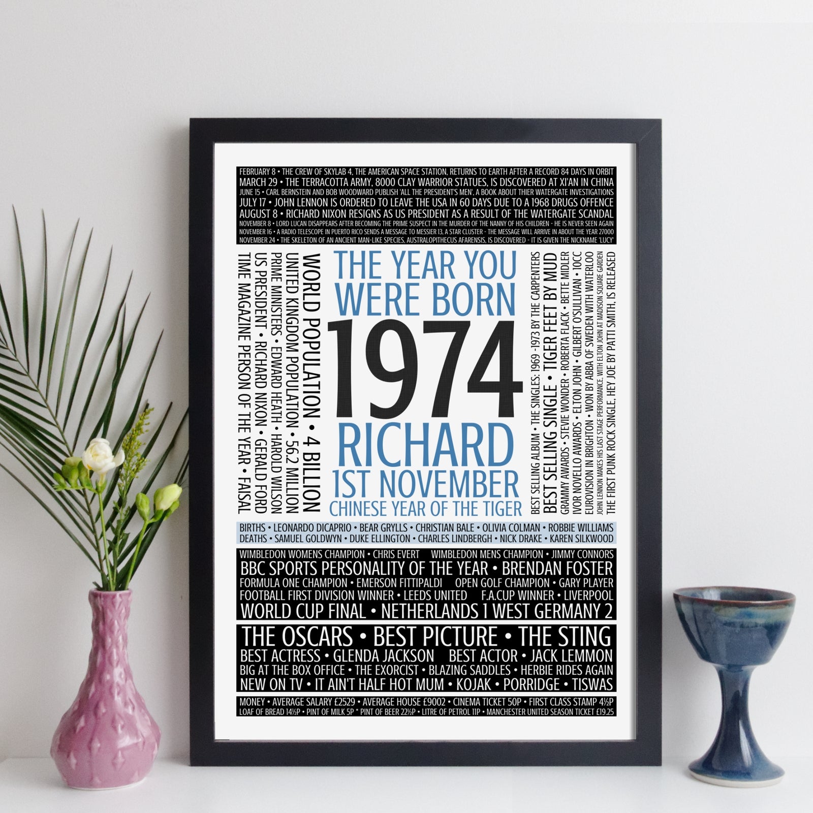 Personalised Born In 1974 Facts Print UK