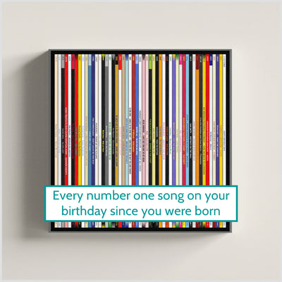 50th Birthday Gift – Every number one song on your birthday since you were born print - Personalised 1976 print