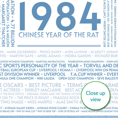 Personalised 1984 Facts Print UK