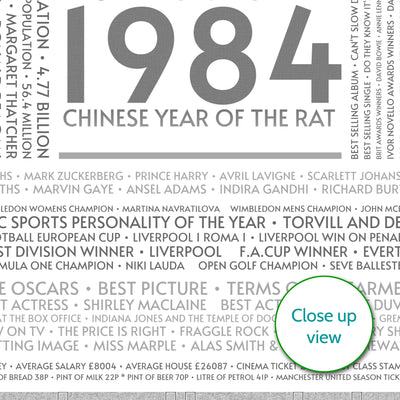 Personalised 1984 Facts Print UK