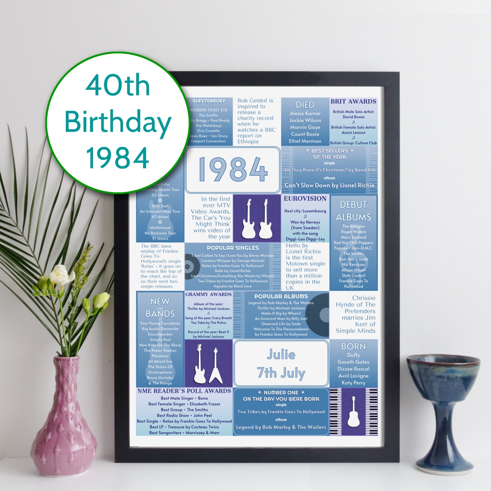 Personalised 1984 Music Year Facts Print - UK