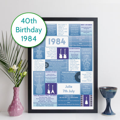 Personalised 1984 Music Year Facts Print - UK