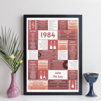Personalised 1984 Music Year Facts Print - UK