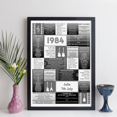 Personalised 1984 Music Year Facts Print - UK