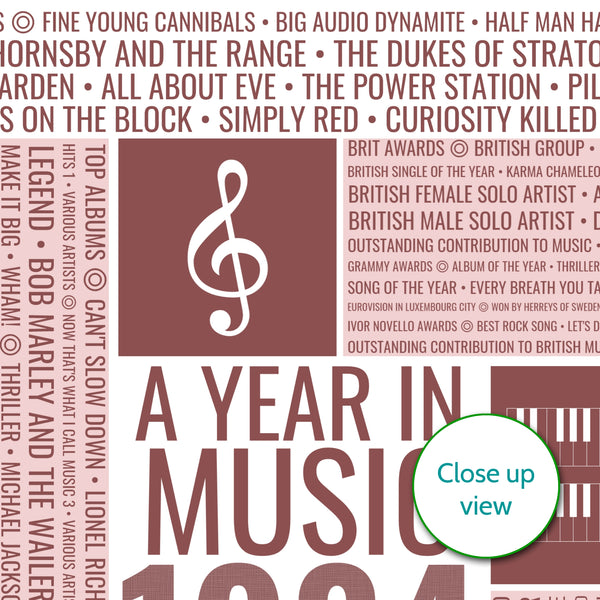 Personalised Any Year Music Facts Print - Birthday Gift Idea ...
