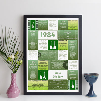Personalised 1984 Music Year Facts Print - UK