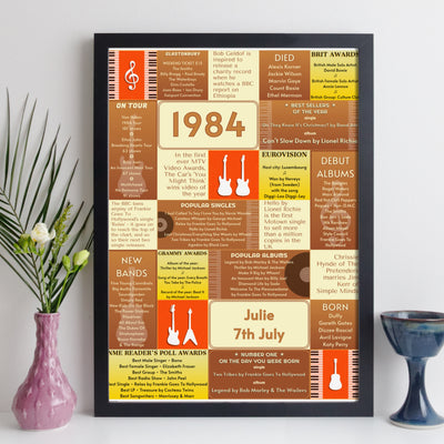 Personalised 1984 Music Year Facts Print - UK