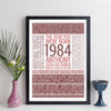 Personalised Born In 1984 Facts Print UK