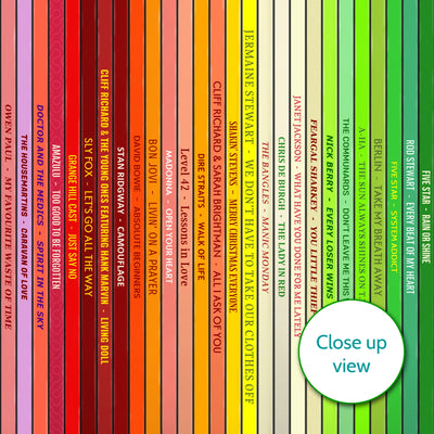 40th Birthday Gift – Popular Songs Of 1986 - Music Print Personalised