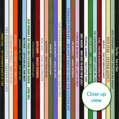 40th Birthday Gift – Popular Songs Of 1986 - Music Print Personalised