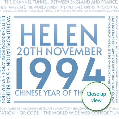 Personalised 1994 Facts Print UK