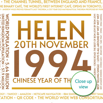 Personalised 1994 Facts Print UK