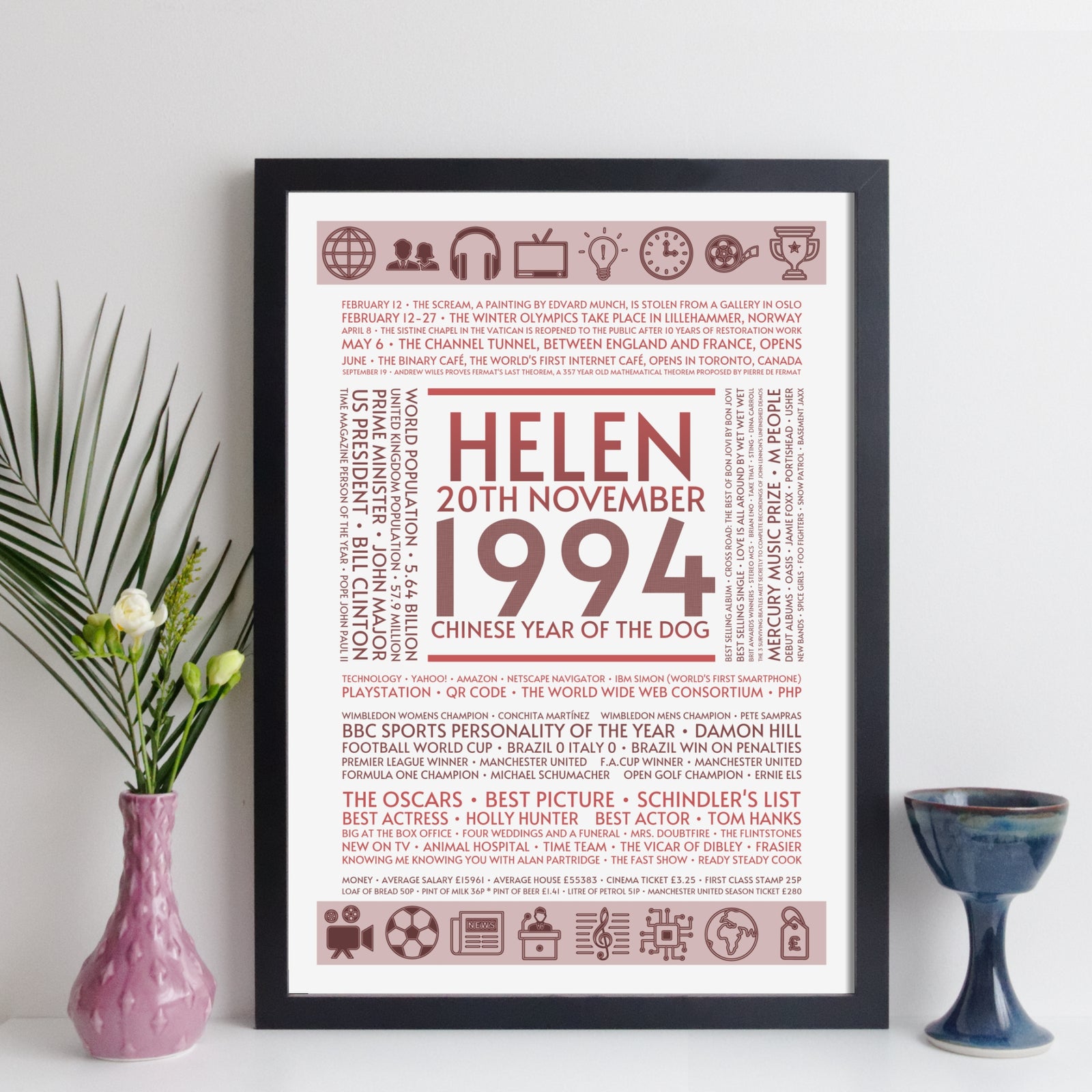 Personalised 1994 Facts Print UK
