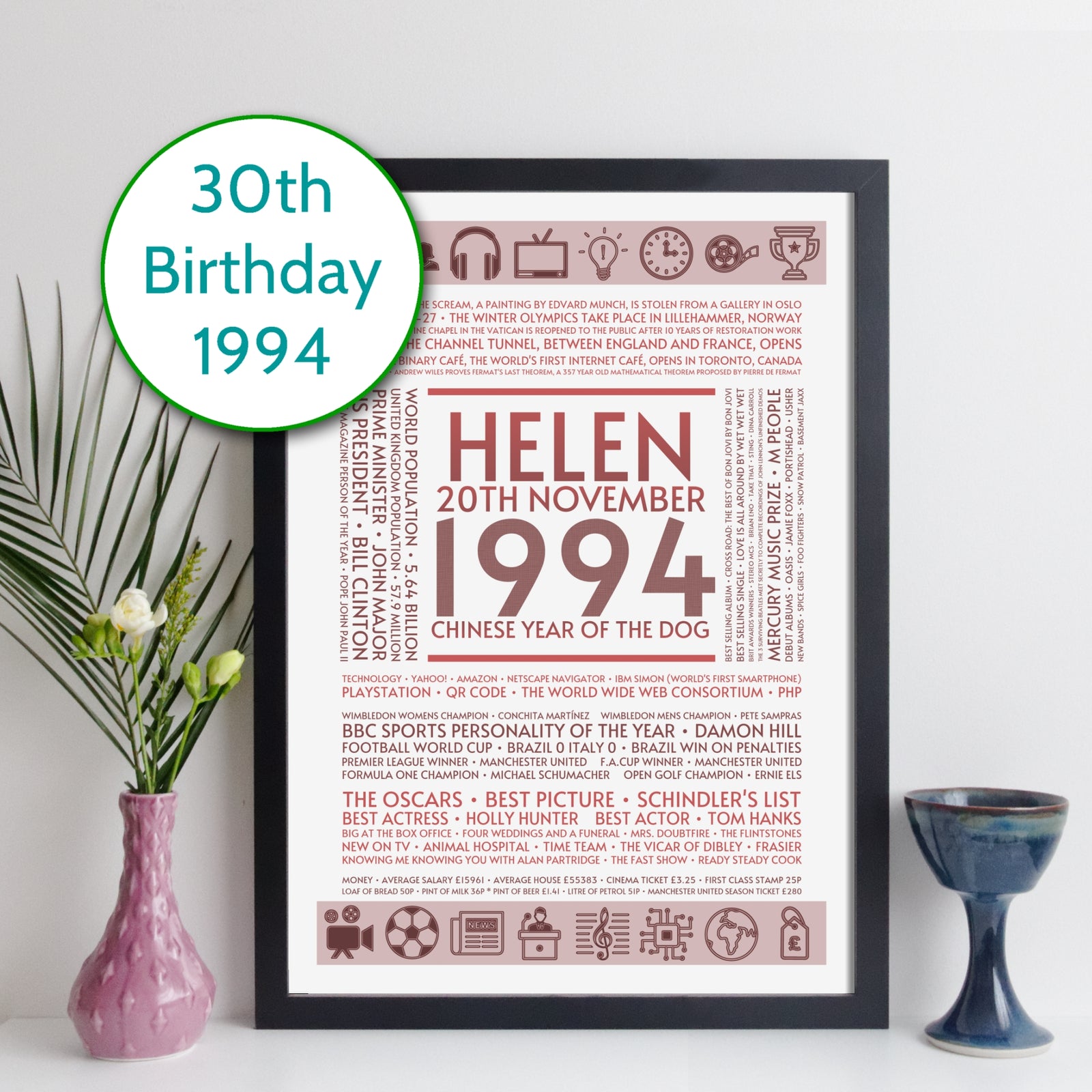 Personalised 1994 Facts Print UK