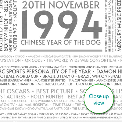 Personalised 1994 Facts Print UK