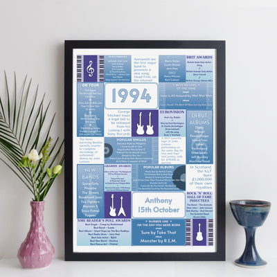 Personalised 1994 Music Year Facts Print - UK